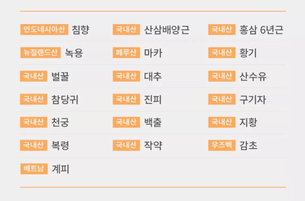 정해담 침향환 원료 원산지