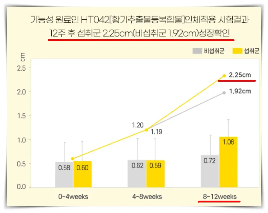 아이클타임 효과_HT042